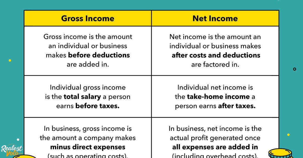 Net Operating Income vs. Gross Operating Income